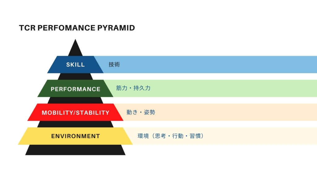 パフォーマンスピラミッド